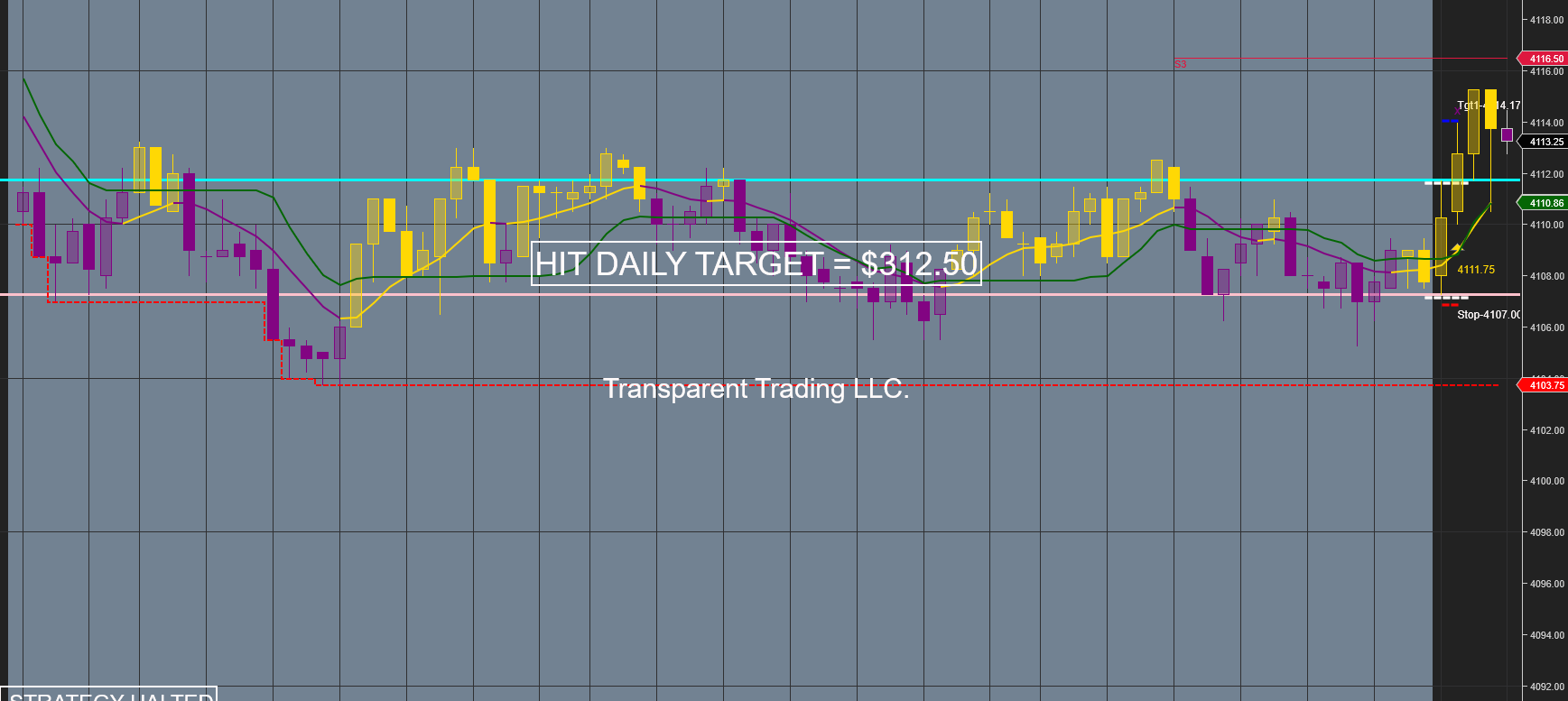 TTLLC Automatic OpenRange Style Day Trading System